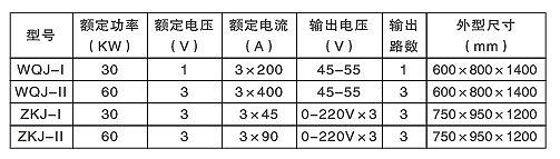 汽輪機(jī)螺栓加熱棒（硬、軟管式）(圖2)