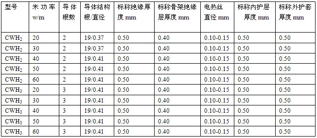 恒功率電伴熱帶安徽省地方標(biāo)準 DB34/T 1497-2011(圖3)