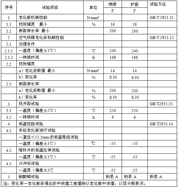 恒功率電伴熱帶安徽省地方標(biāo)準 DB34/T 1497-2011(圖4)