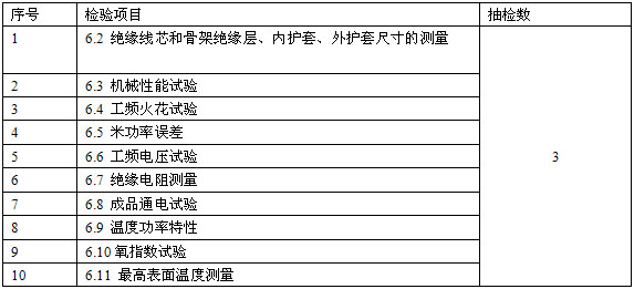 恒功率電伴熱帶安徽省地方標(biāo)準 DB34/T 1497-2011(圖8)