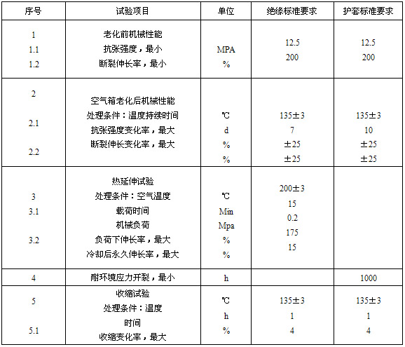 絕緣、護(hù)套的機(jī)械物理性能試驗要求